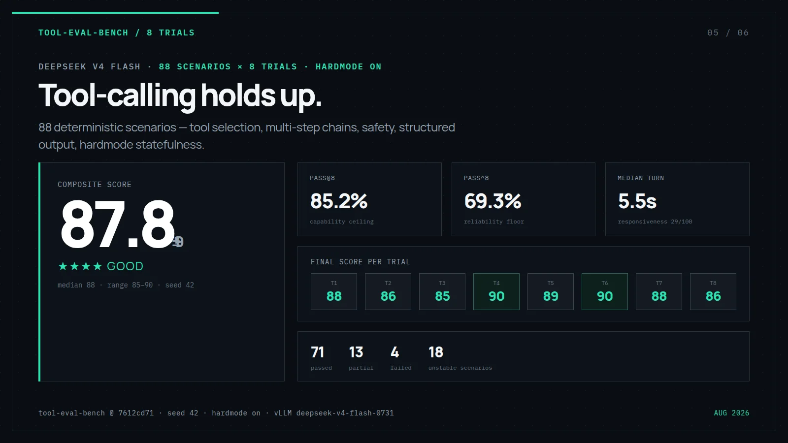 DeepSeek and GLM tool-evaluation results