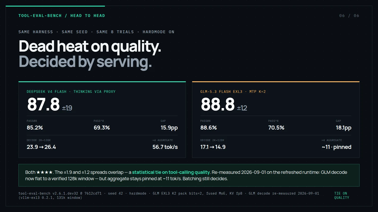 Head-to-head tool-calling comparison
