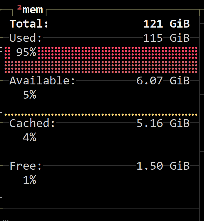 DGX Spark memory usage while serving DeepSeek V4 Flash