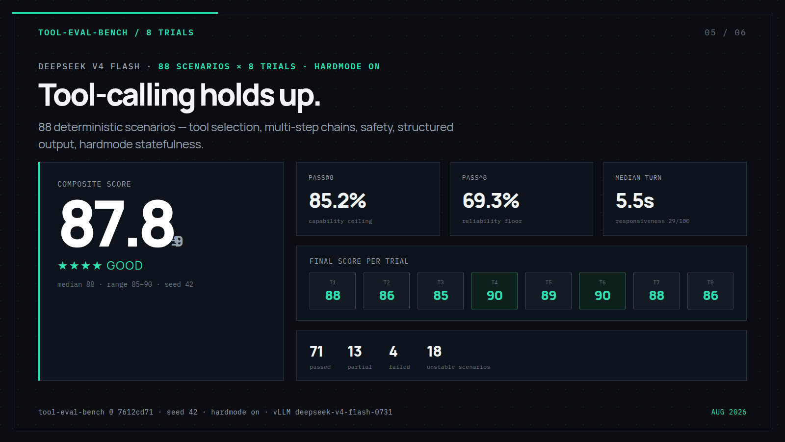 DeepSeek and GLM tool-evaluation results