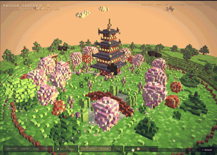 Voxel pagoda garden built by Qwen 3.8 Flash Next, with the daylight slider going from midday to golden hour