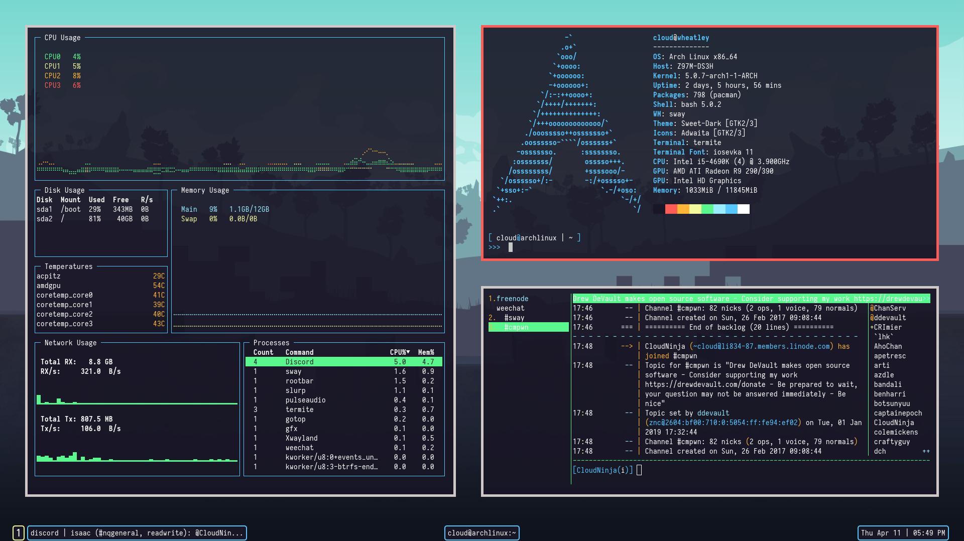 Arch Linux on VMware: Setting Up Sway and Wayland · AlfonsoFortunato